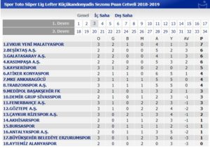 Spor Toto Süper Lig Puan Durumu