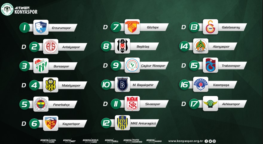 Atiker Konyaspor Lig Fikstürü