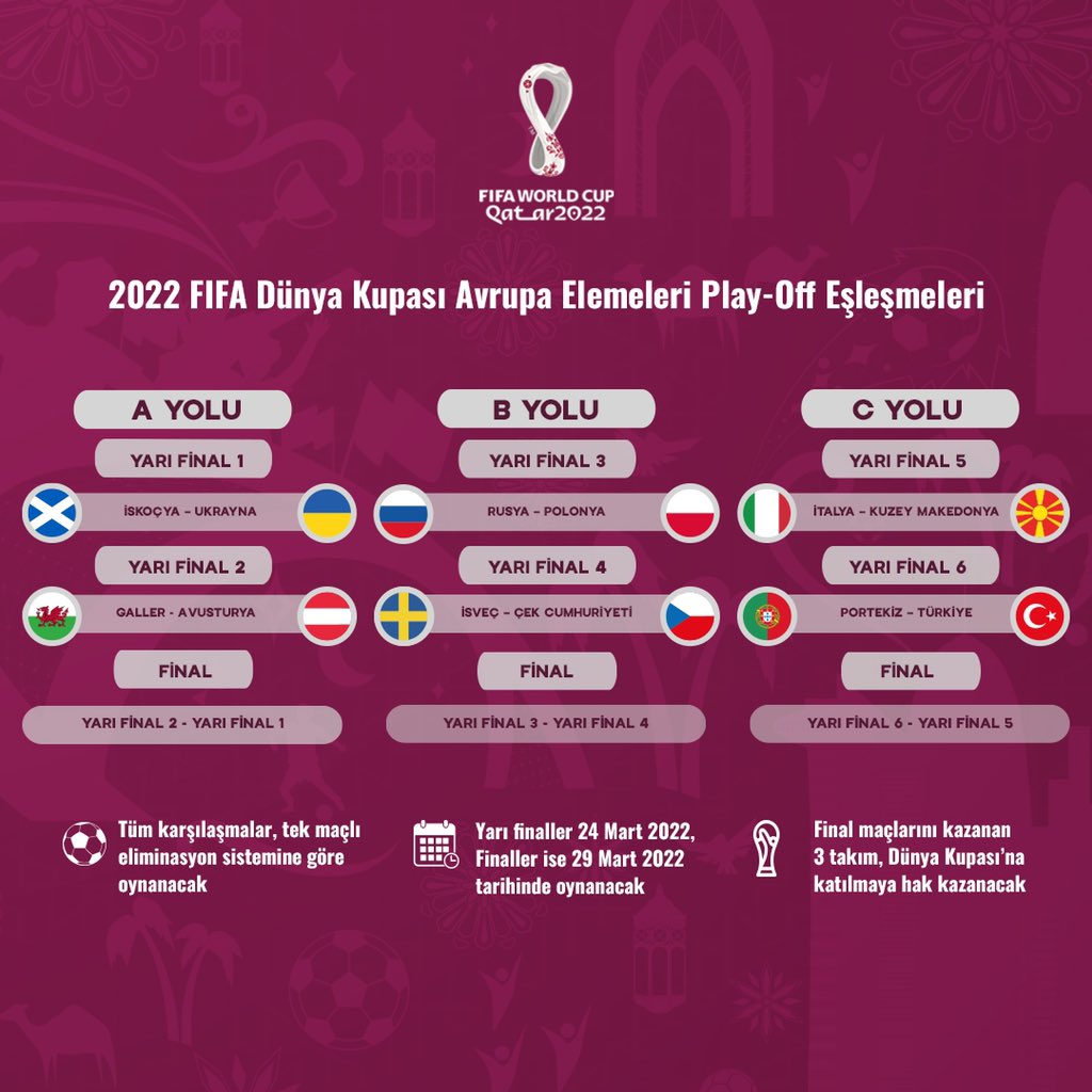 2022 dünya kupası play-off
